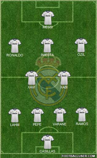 Real Madrid C.F. Formation 2013