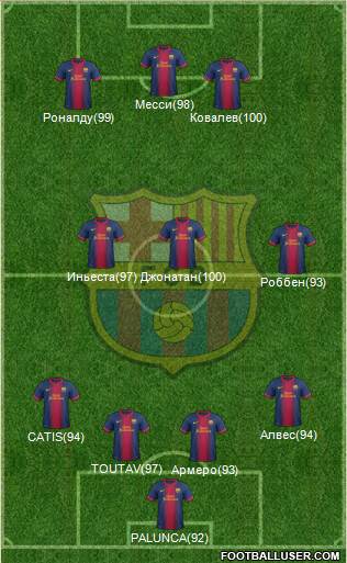 F.C. Barcelona Formation 2013