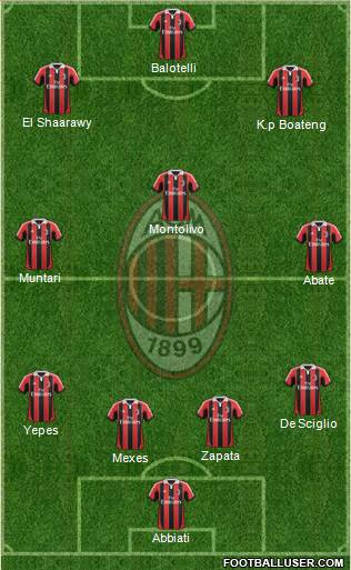 A.C. Milan Formation 2013