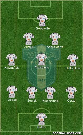 Wisla Plock Formation 2013