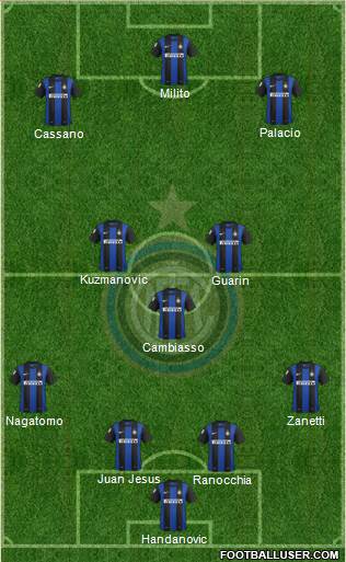F.C. Internazionale Formation 2013