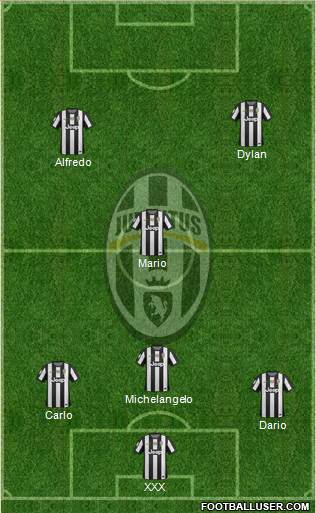Juventus Formation 2013