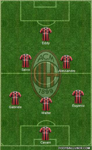 A.C. Milan Formation 2013