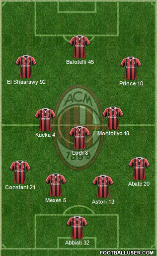 A.C. Milan Formation 2013