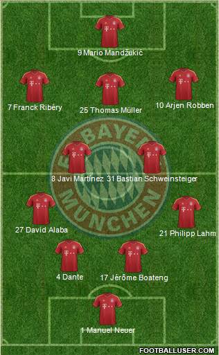 FC Bayern München Formation 2013