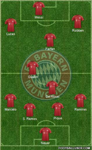 FC Bayern München Formation 2013