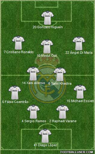 Real Madrid C.F. Formation 2013