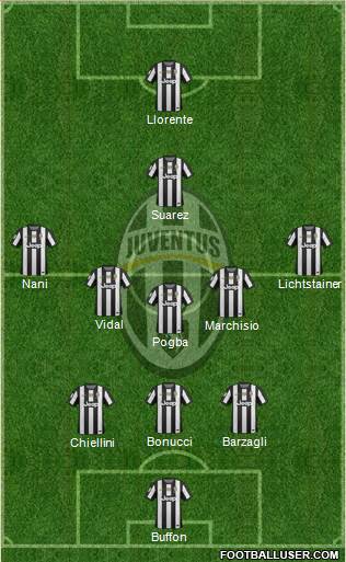 Juventus Formation 2013