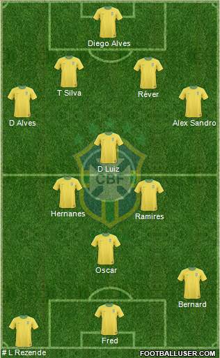 Brazil Formation 2013