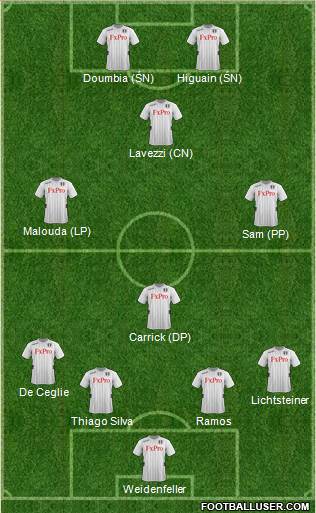 Fulham Formation 2013