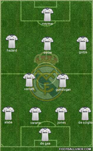 Real Madrid C.F. Formation 2013