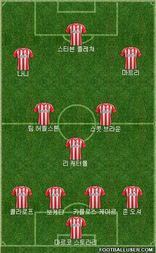 Sunderland Formation 2013
