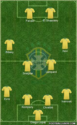 Brazil Formation 2013