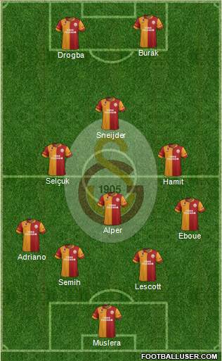 Galatasaray SK Formation 2013