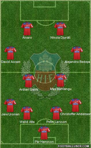 Helsingborgs IF Formation 2013