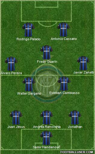 F.C. Internazionale Formation 2013
