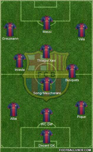 F.C. Barcelona Formation 2013