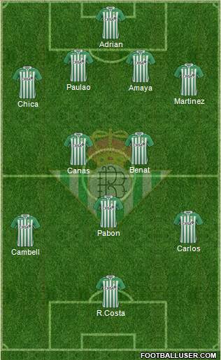 Real Betis B., S.A.D. Formation 2013