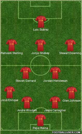 Liverpool Formation 2013