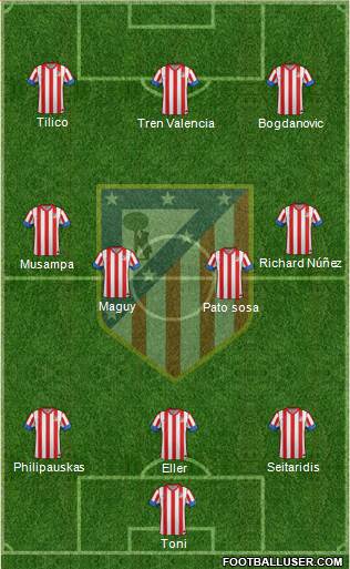 C. Atlético Madrid S.A.D. Formation 2013