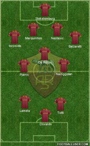 AS Roma Formation 2013