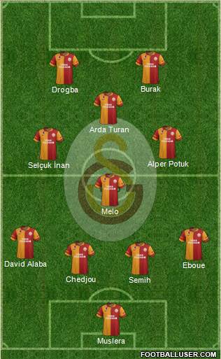 Galatasaray SK Formation 2013
