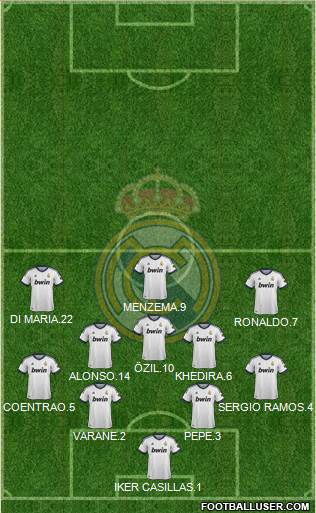 Real Madrid C.F. Formation 2013