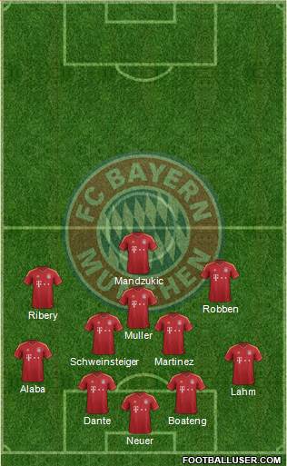 FC Bayern München Formation 2013