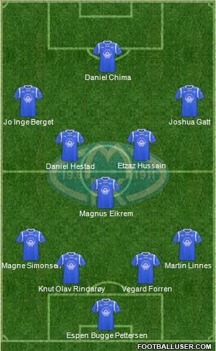 Molde FK Formation 2013