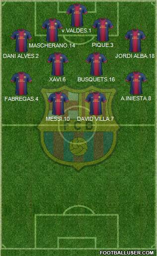 F.C. Barcelona Formation 2013