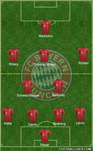 FC Bayern München Formation 2013