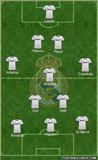 Real Madrid C.F. Formation 2013