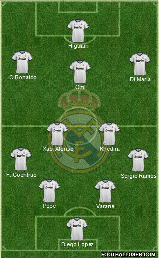Real Madrid C.F. Formation 2013