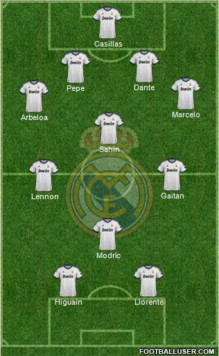 Real Madrid C.F. Formation 2013