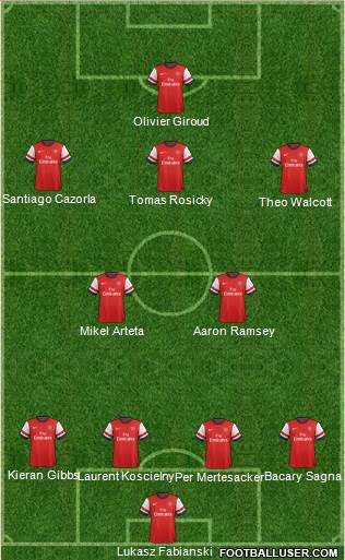 Arsenal Formation 2013