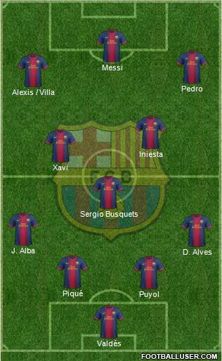 F.C. Barcelona Formation 2013