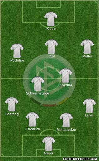 Germany Formation 2013