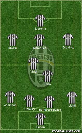 Juventus Formation 2013