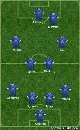 Everton Formation 2013