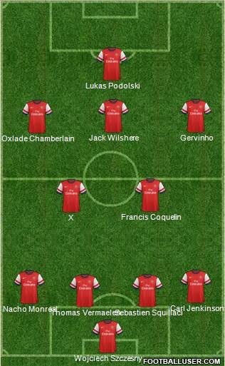 Arsenal Formation 2013
