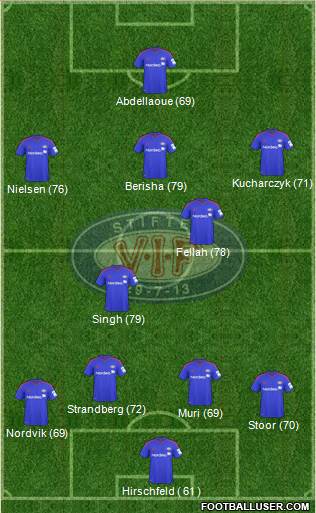 Vålerenga Fotball Formation 2013