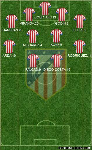C. Atlético Madrid S.A.D. Formation 2013