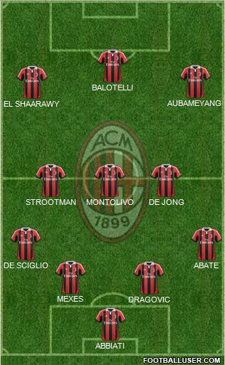 A.C. Milan Formation 2013