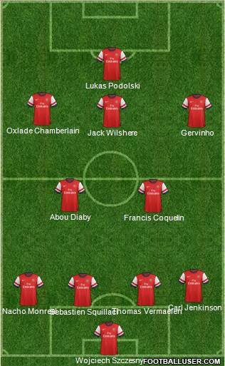 Arsenal Formation 2013