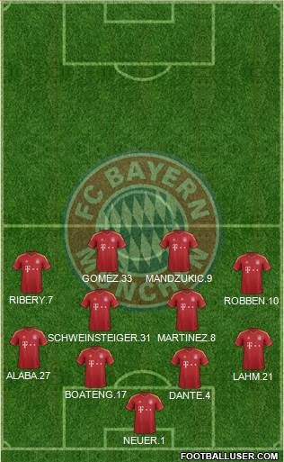 FC Bayern München Formation 2013