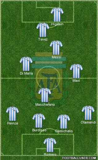 Argentina Formation 2013