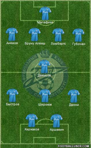 Zenit St. Petersburg Formation 2013