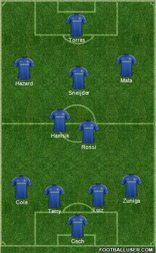 Chelsea Formation 2013