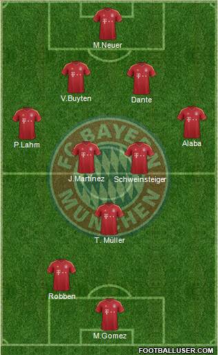 FC Bayern München Formation 2013
