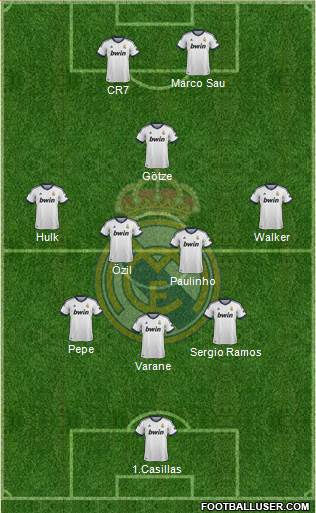 Real Madrid C.F. Formation 2013